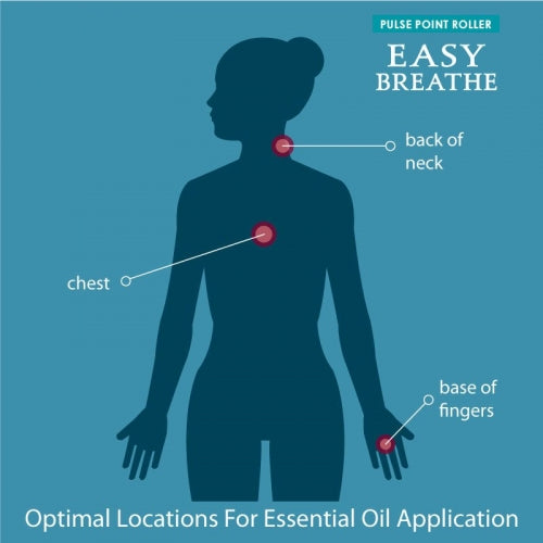 Easy Breathe Pulse Point Roller