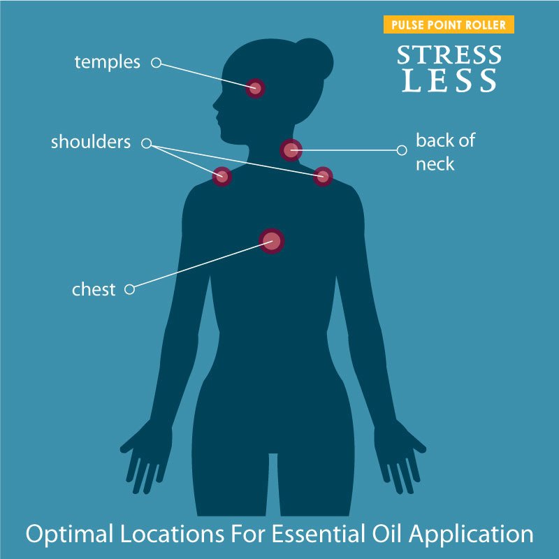 Stress Less Pulse Point Roller